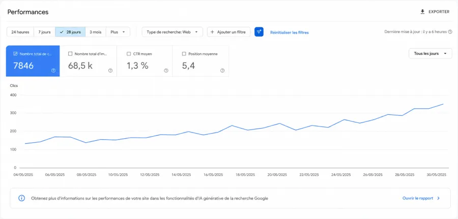 Aperçu de l'interface de suivi Google Search Console