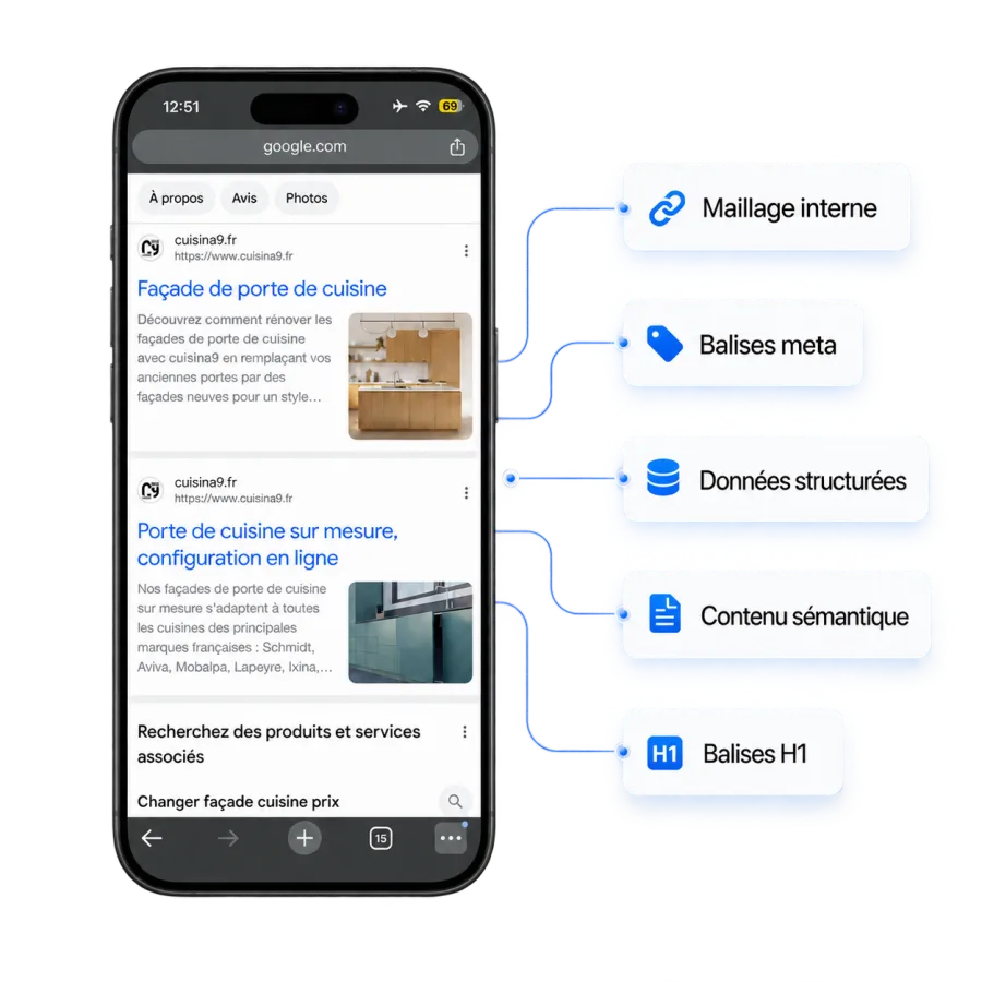 Illustration des optimisations SEO on-page : maillage interne, balises meta, données structurées, contenu sémantique, balises H1
